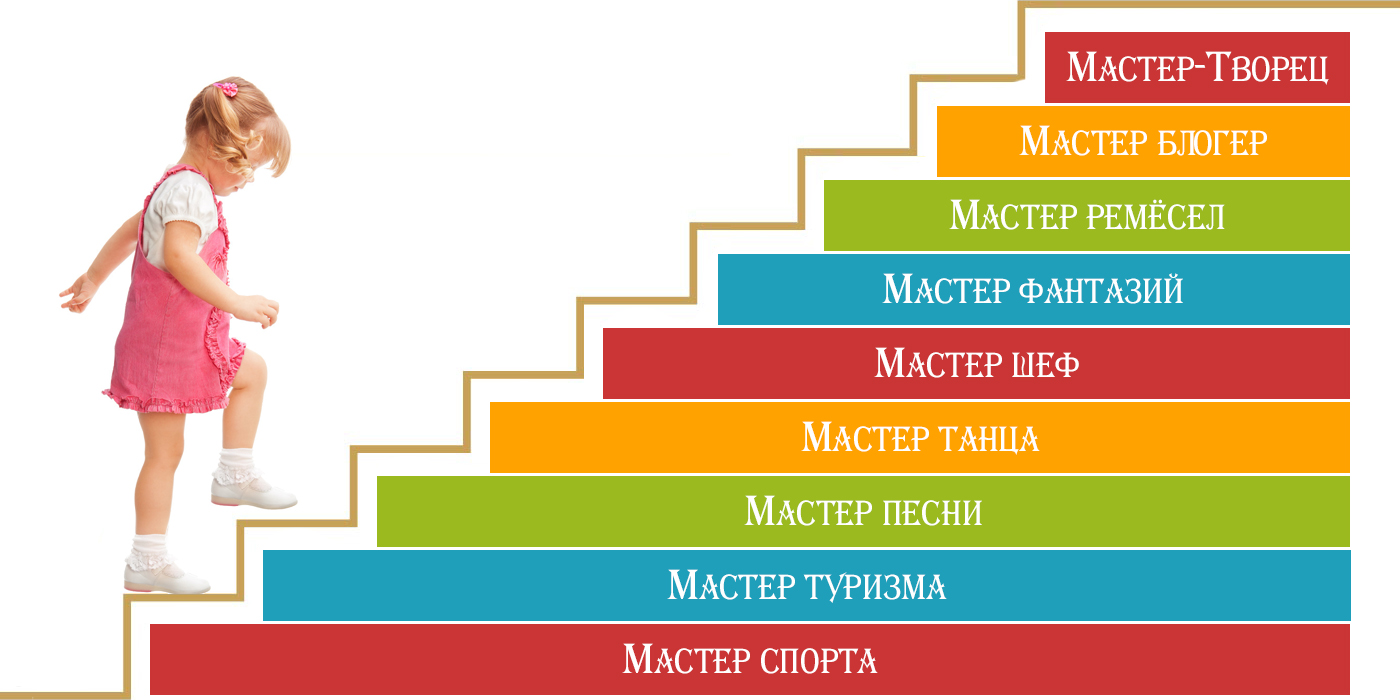 Дети ступени. Ступеньки успеха для дошкольников. Лестница развития ребенка. Ступеньки к успеху дети. Детские ступеньки на презентацию.